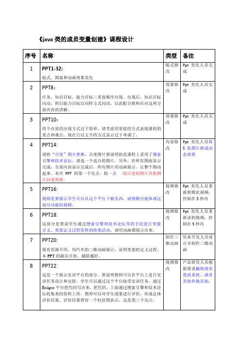 信息化教学设计工作分工