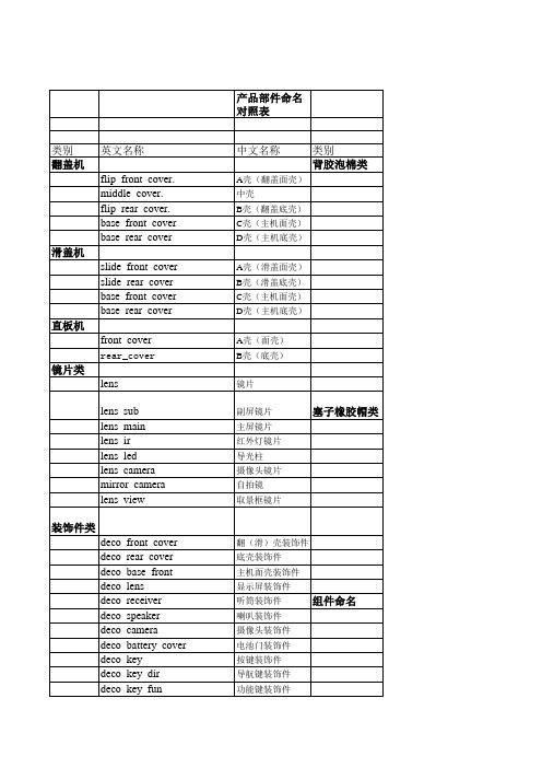 手机部件中英文对照表