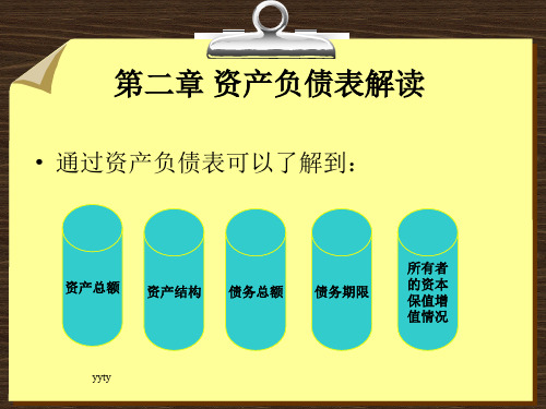 第二章 资产负债表解读精选版演示课件.ppt