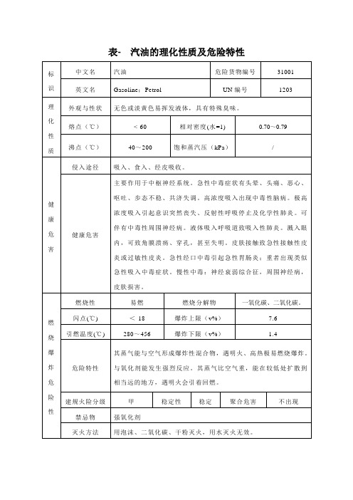 常见化学品特性