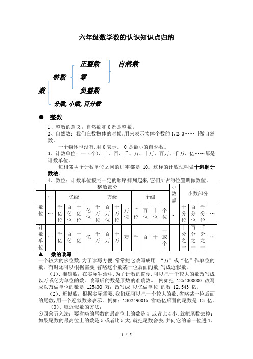 六年级数学数的认识知识点归纳