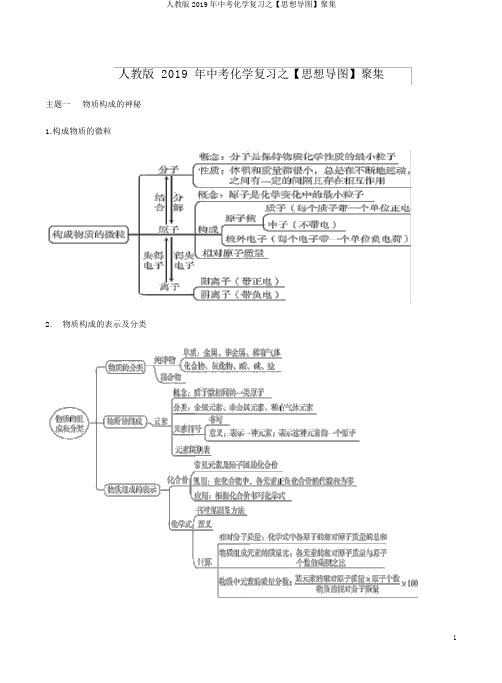 人教版2019年中考化学复习之【思维导图】汇集