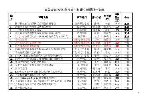 2005年度南华大学学生科研立项课题一览表