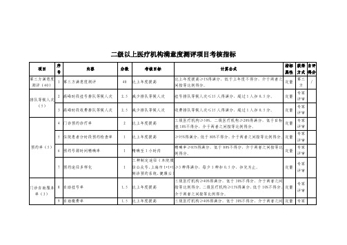 二级以上医疗机构满意度测评项目考核指标