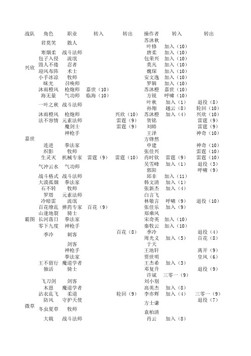 全职高手人物及技能