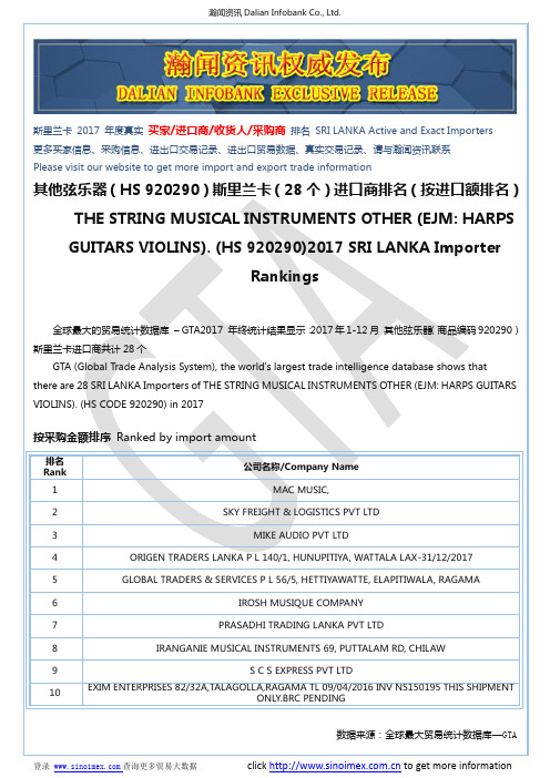 其他弦乐器(HS 920290)2017 斯里兰卡(28个)进口商排名(按进口额排名)
