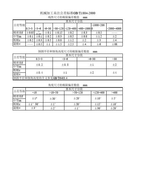 自由公差GBT1804-2000