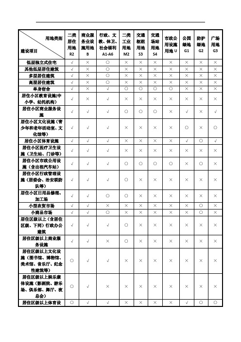 用地适建性评价一览表(新)