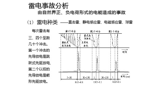 雷电事故分析