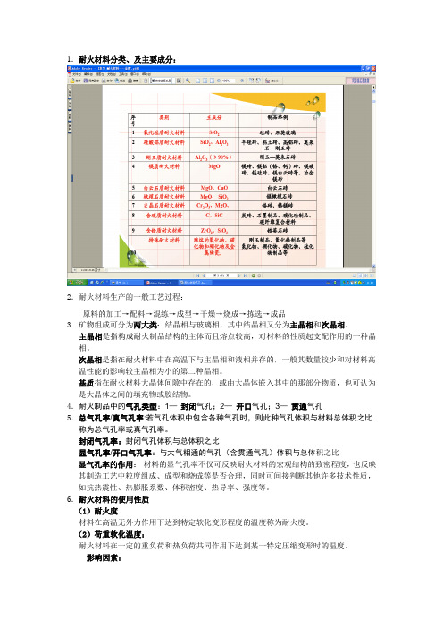 耐火材料复习