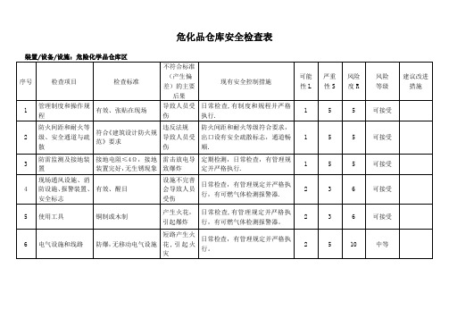 危化品仓库安全检查表