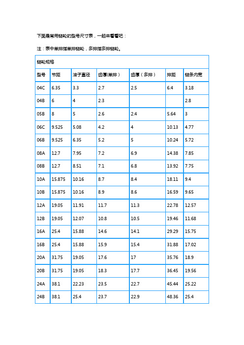 链轮规格型号尺寸大全【一览表】