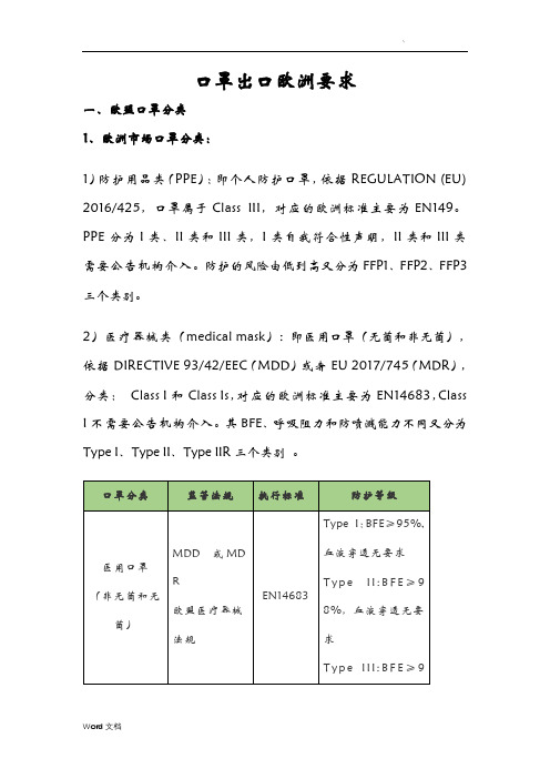 口罩出口欧洲要求