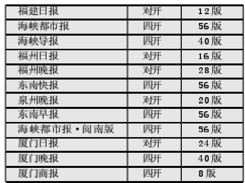 泉州报纸