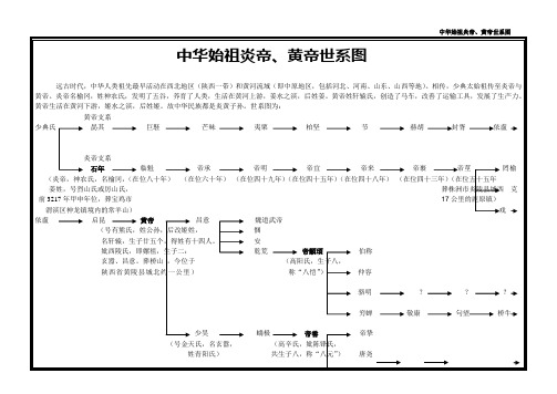 中华始祖炎帝黄帝世系图