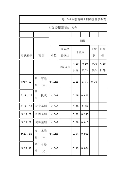 每10m3钢筋混凝土钢筋含量参考表