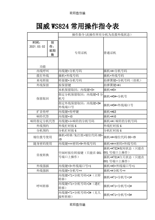 国威WS824常用操作指令表之欧阳数创编