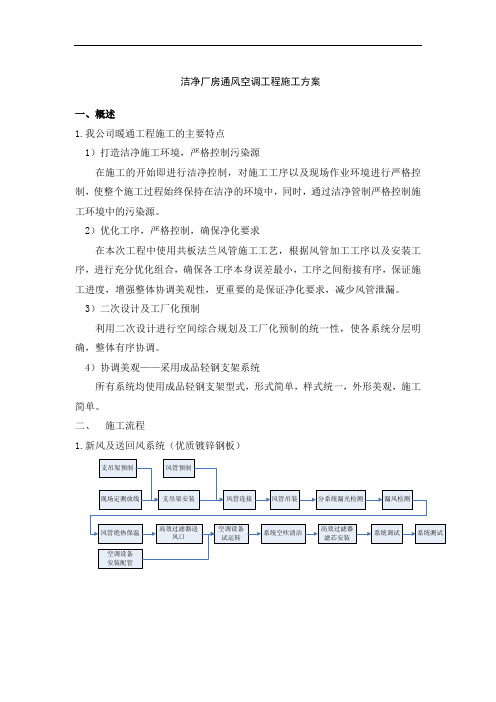 洁净厂房通风空调工程施工方案