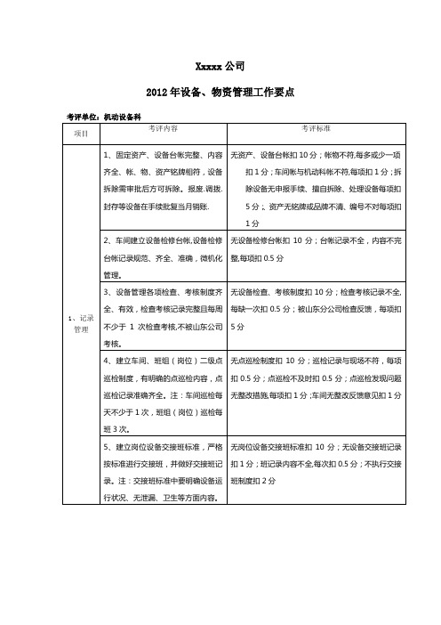 2012年设备、物资管理工作要点
