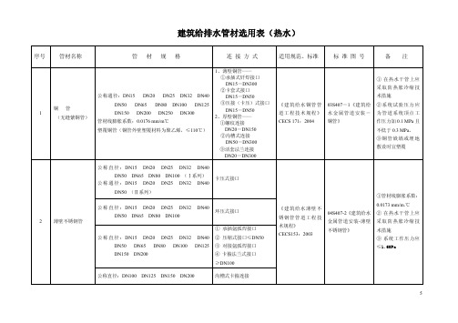 建筑给排水管材选用表(热水)