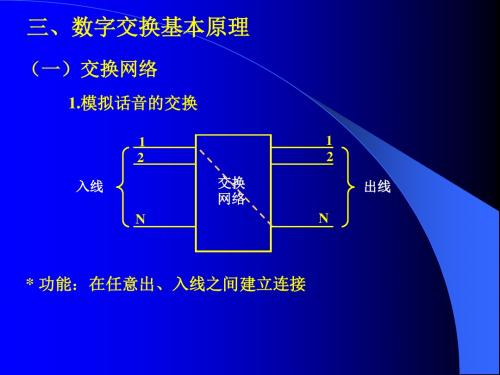 3.数字交换网络TS