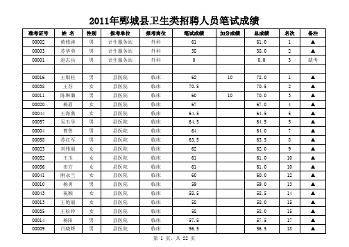 菏泽市鄄城县卫生类笔试成绩汇总表