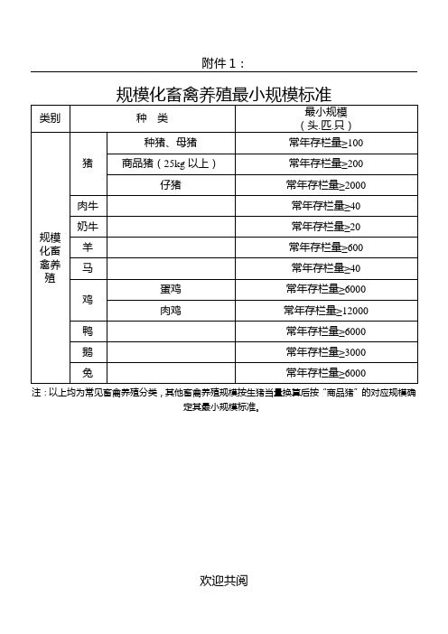 设施农用地备案表格范本