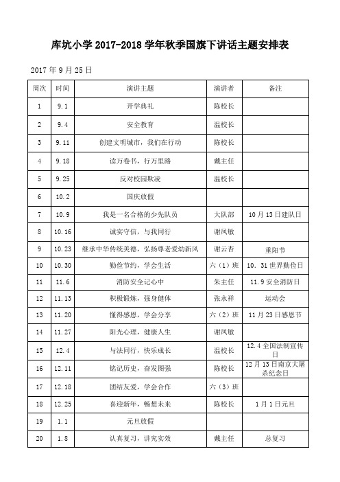 库坑小学2017-2018学年秋季国旗下讲话主题安排表