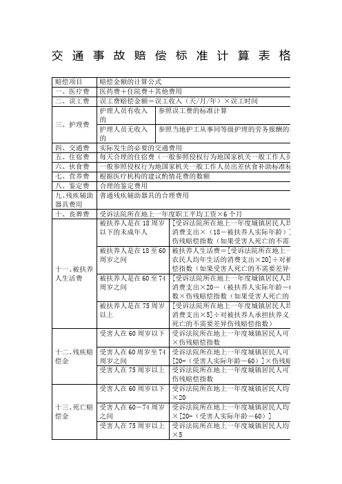 交通事故赔偿标准计算表格