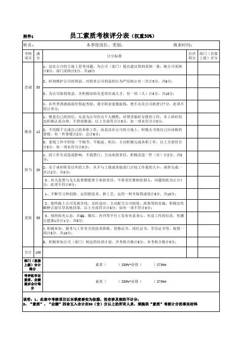 员工素质考核评分表