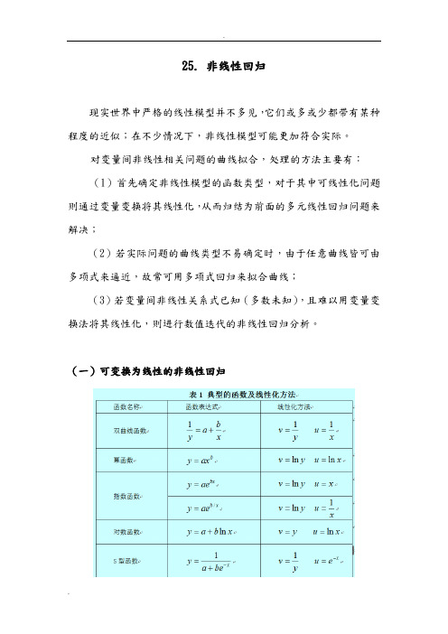 SAS学习系列25.非线性回归