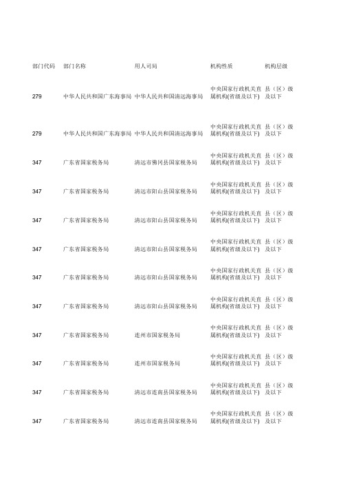 2014年国考清远职位表