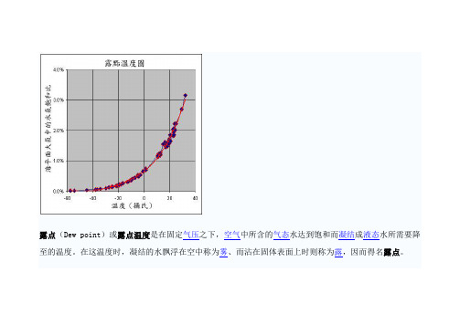 露点计算