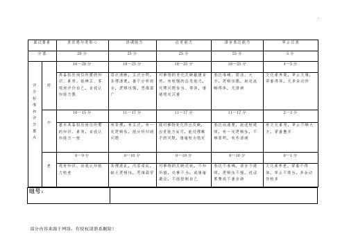 社团面试评分表