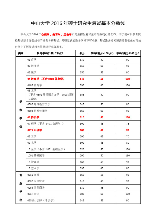 中山大学2016年硕士研究生复试基本分数线