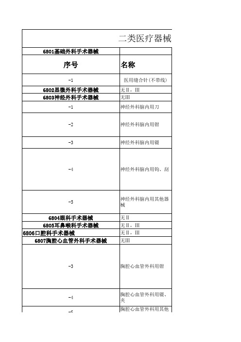 所有二 三类医疗器械目录