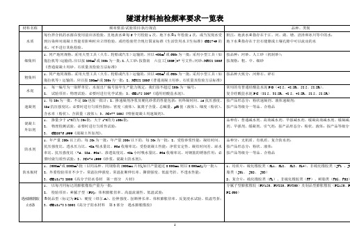 隧道材料样品取样信息及有关试验项目