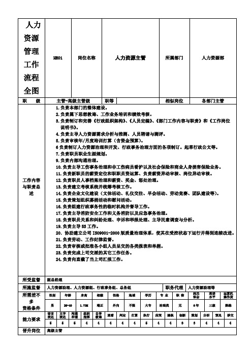 人力资源管理工作流程全图