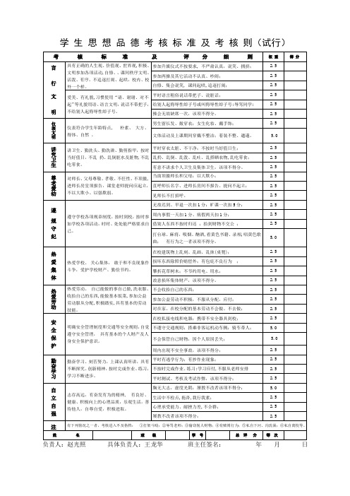 学生思想品德考核标准及考核细则