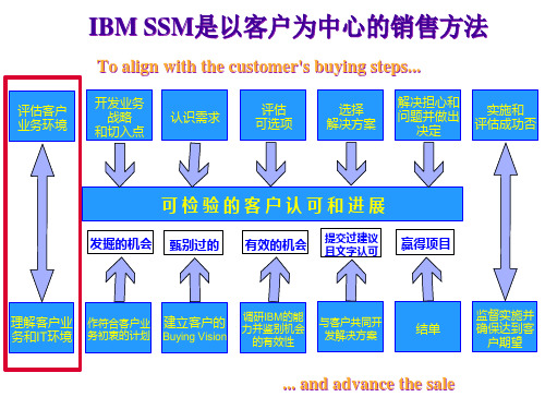 IBM_SSM讲义