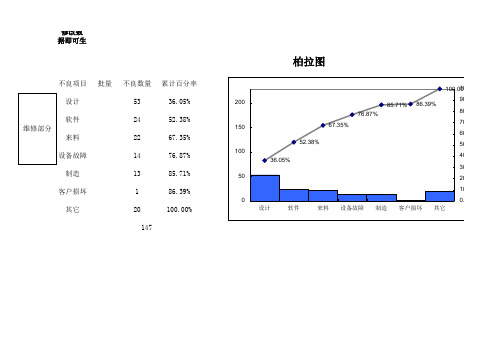 柏拉图自动生成软件