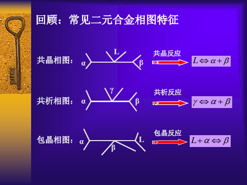 铁炭合金相图