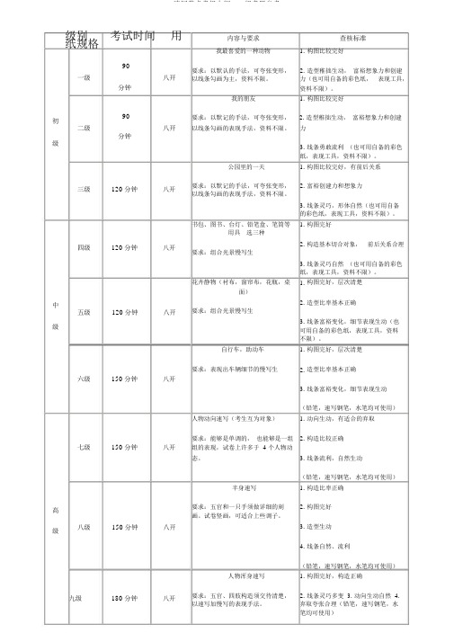 速写美术考级大纲1-9级考题参考