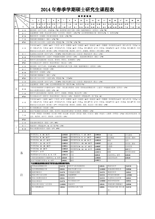 哈尔滨工程大学核科学与技术学院2014年春季学期研究生专业课程表-核学院