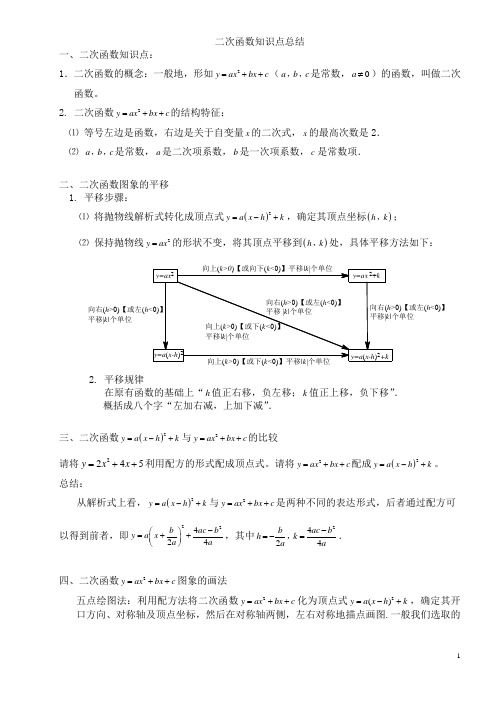 2011年中考复习专题——二次函数知识点总结