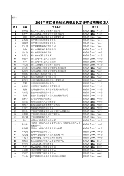 2014年浙江省检验机构资质认定评审员期满换证人员名单