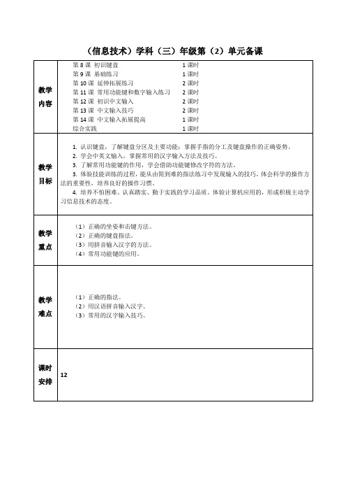 信息技术(北京版)-第2单元单元备课