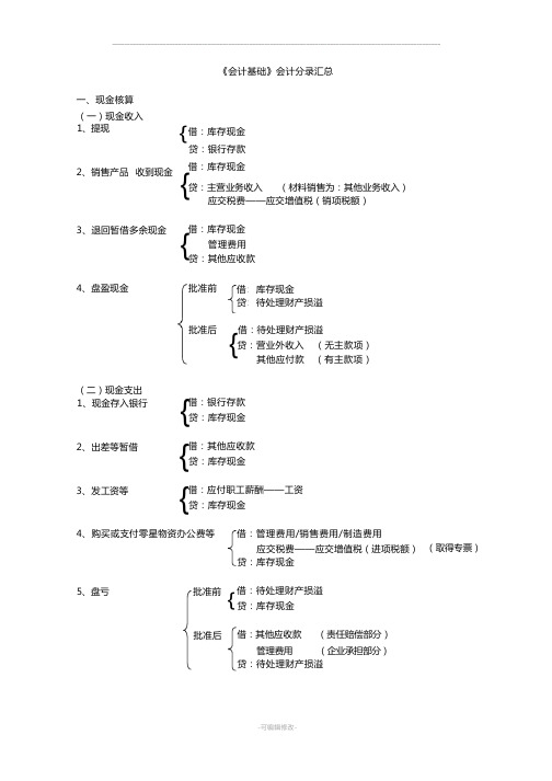 会计分录汇总大全