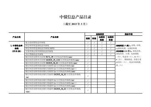 中债信息产品目录