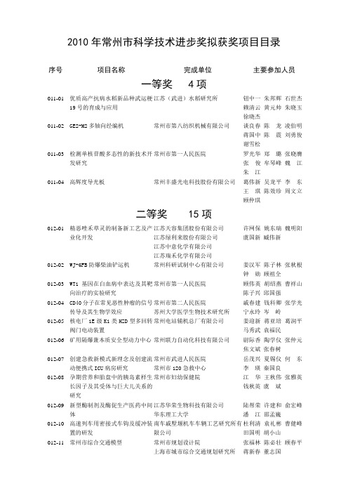 2010年常州市科学技术进步奖拟获奖项目目录 - 常州市科学技术奖